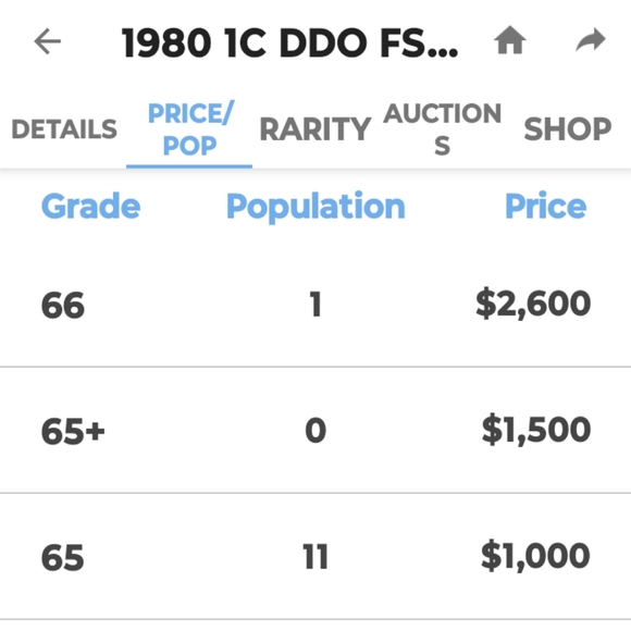 🔥1980 P DDO, Lincoln Penny🔥 In BRILLIANT CONDITION!😲👌❤️ - Picture 9 of 9